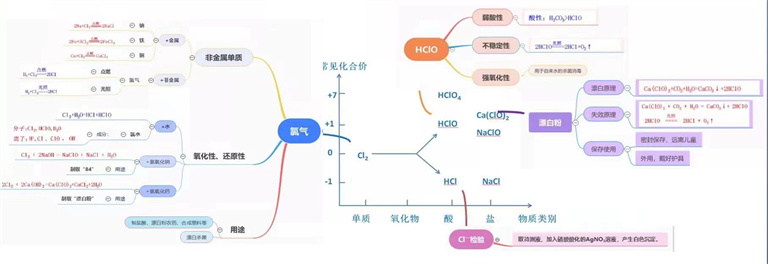 青春如“化”，学无止境 - 青岛志贤中学化学教研组